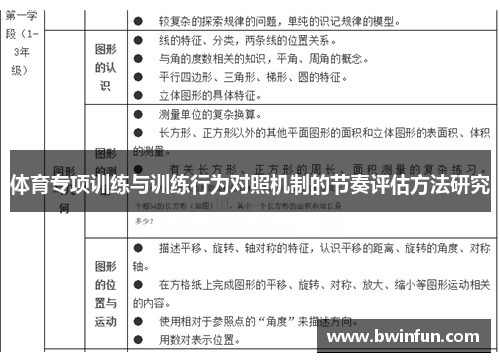 体育专项训练与训练行为对照机制的节奏评估方法研究