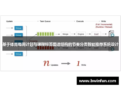 基于体育每周计划与课程标签图谱结构的节奏分类智能推荐系统设计